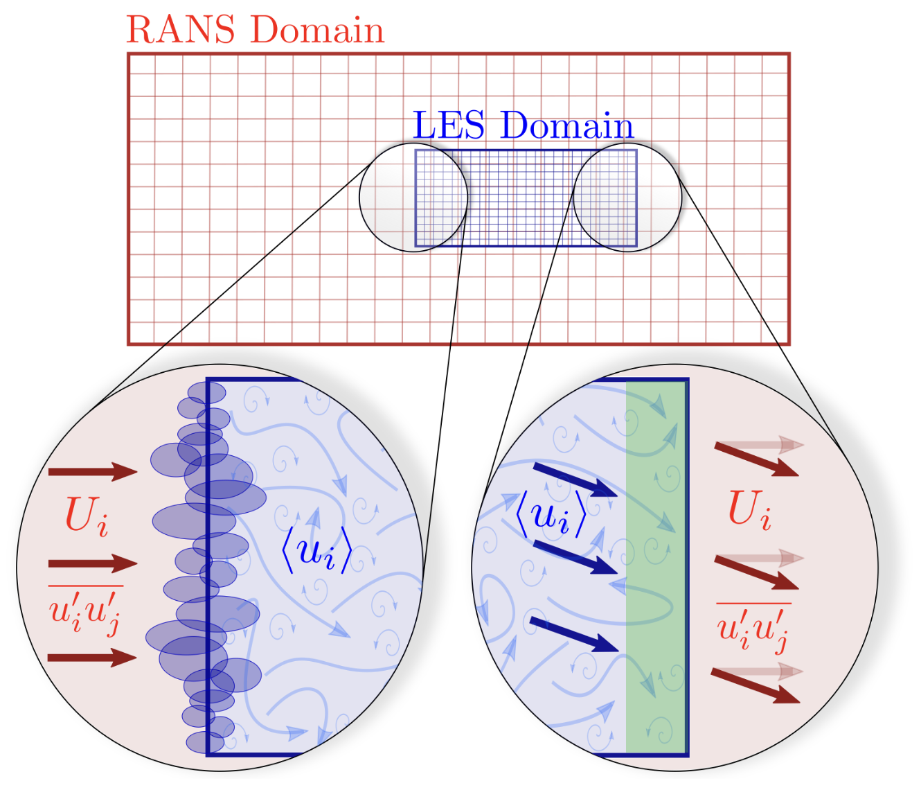 A diagram of the nested ELES