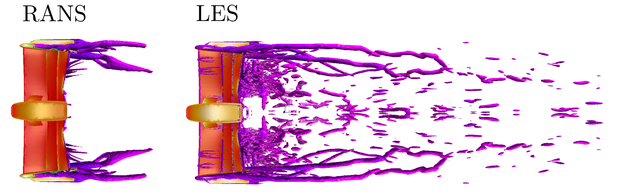 Vortices around front wing.