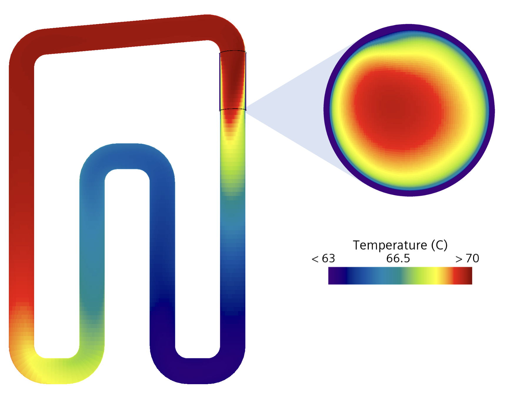 Natural convection flow