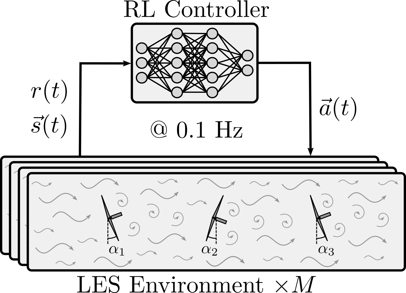 Optimised Wind Farm Wake Control